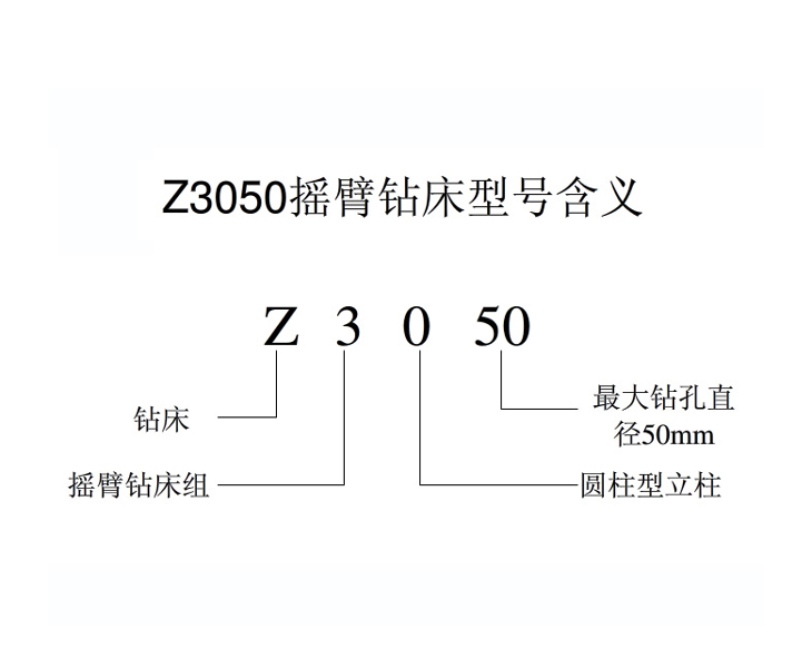 Z3050搖臂鉆床